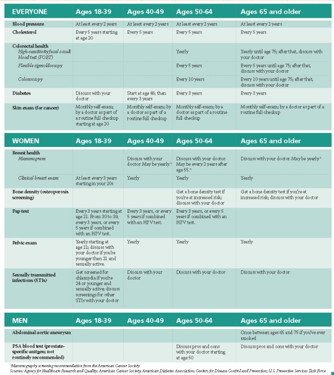 CCH Health Screenings to consider